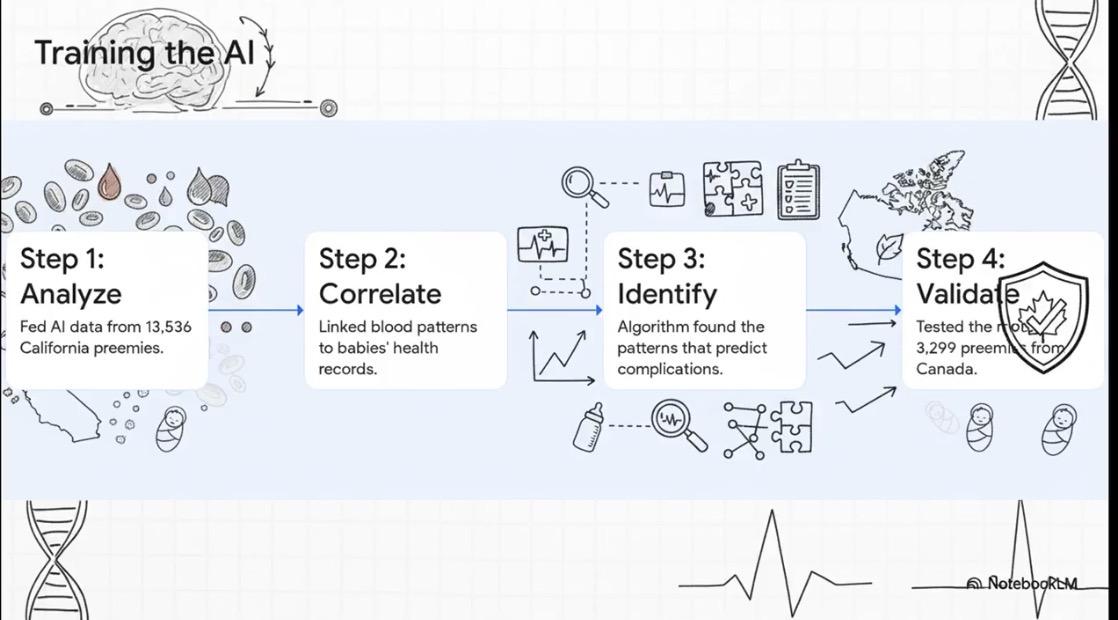 AI 🤖 In the NICU : Ethics  C🤍